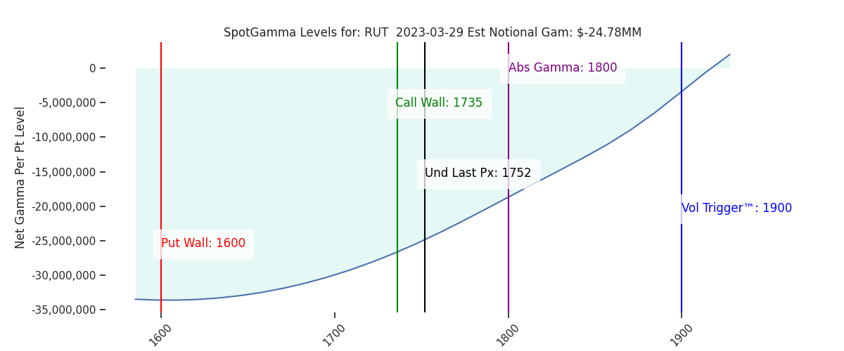 2023-03-29_CBOE_gammagraph_AMRUT.png