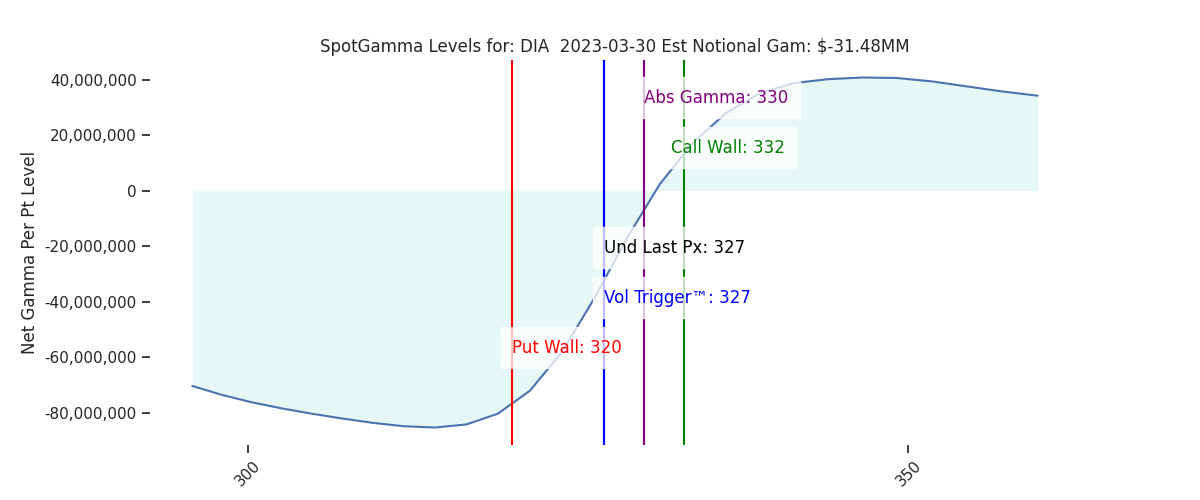 2023-03-30_CBOE_gammagraph_AMDIA.png