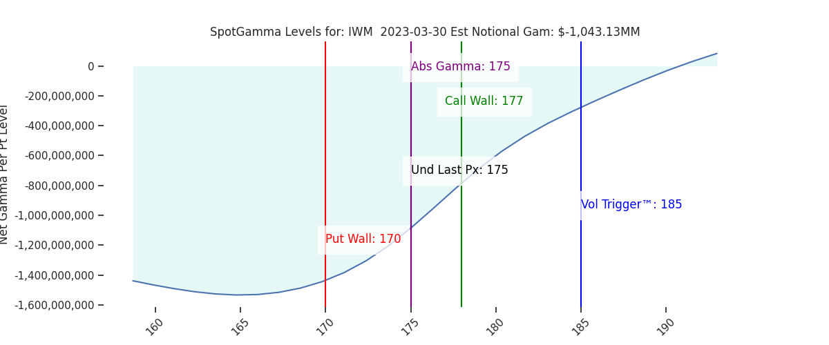 2023-03-30_CBOE_gammagraph_AMIWM.png