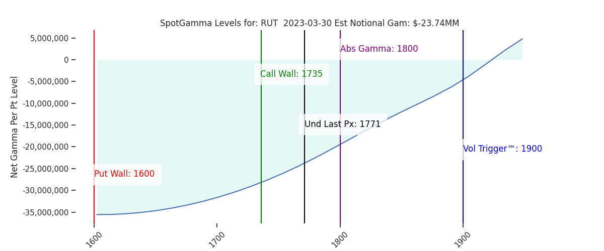 2023-03-30_CBOE_gammagraph_AMRUT.png