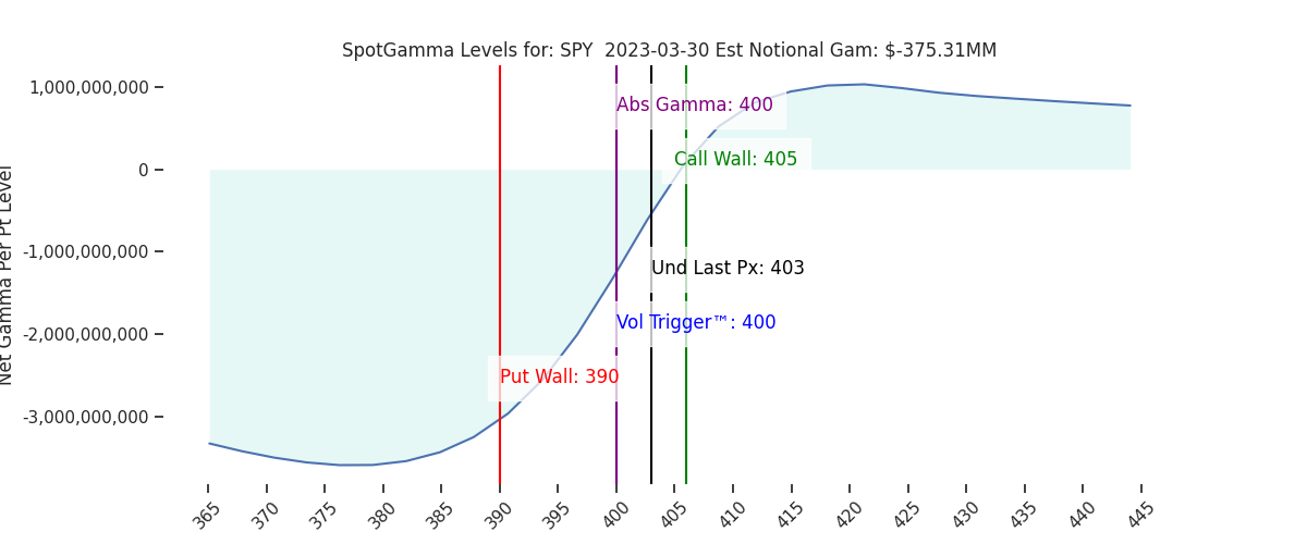 2023-03-30_CBOE_gammagraph_PMSPY.png