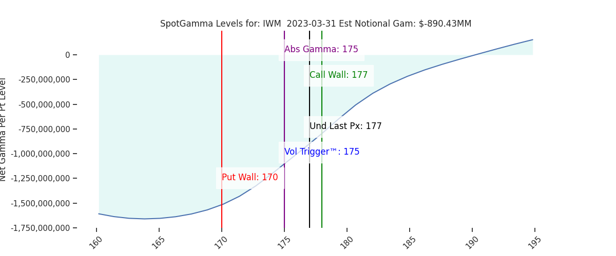 2023-03-31_CBOE_gammagraph_AMIWM.png