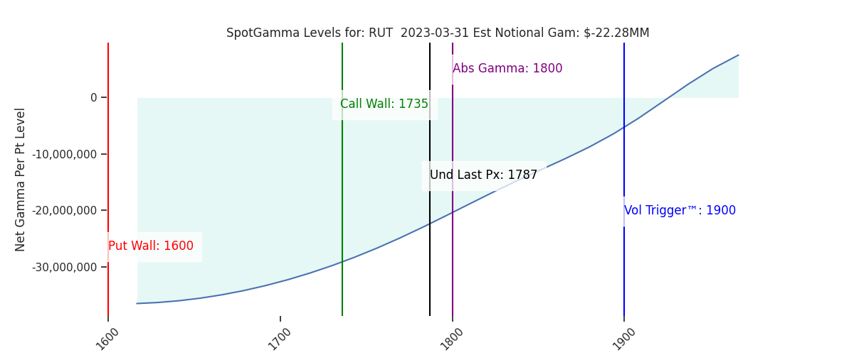 2023-03-31_CBOE_gammagraph_AMRUT.png