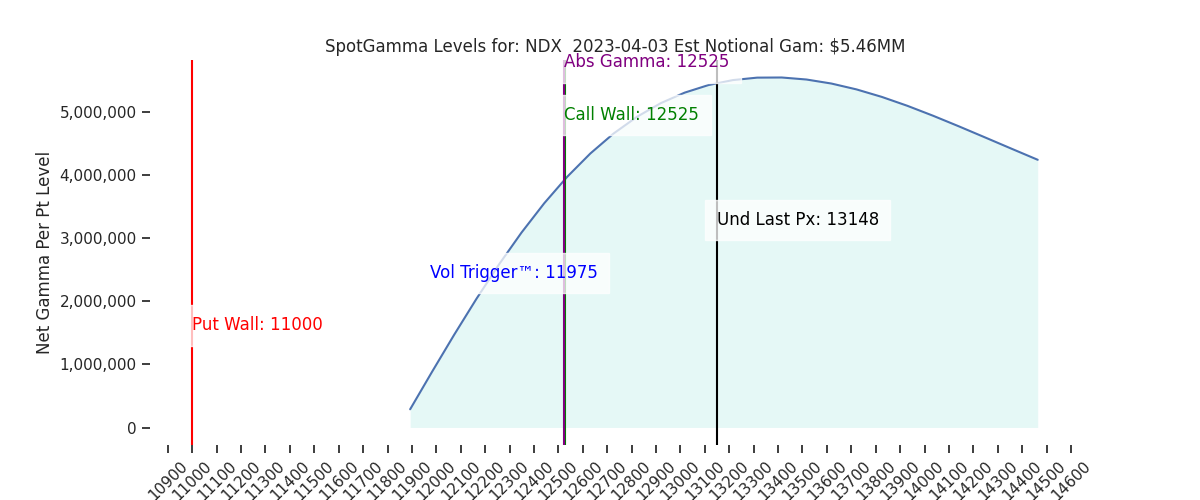 2023-04-03_CBOE_gammagraph_PMNDX.png