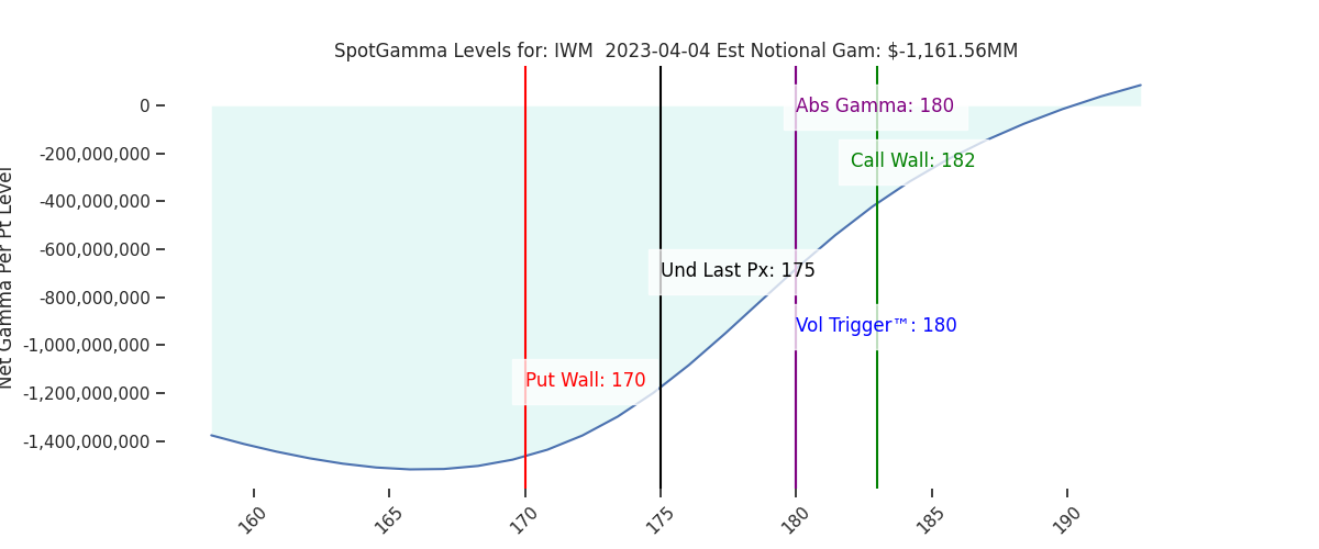 2023-04-04_CBOE_gammagraph_PMIWM.png