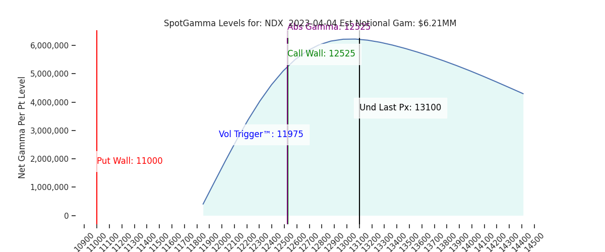 2023-04-04_CBOE_gammagraph_PMNDX.png