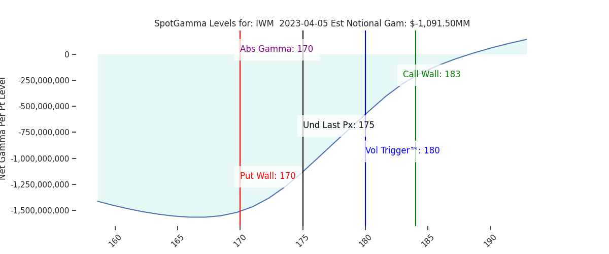 2023-04-05_CBOE_gammagraph_AMIWM.png
