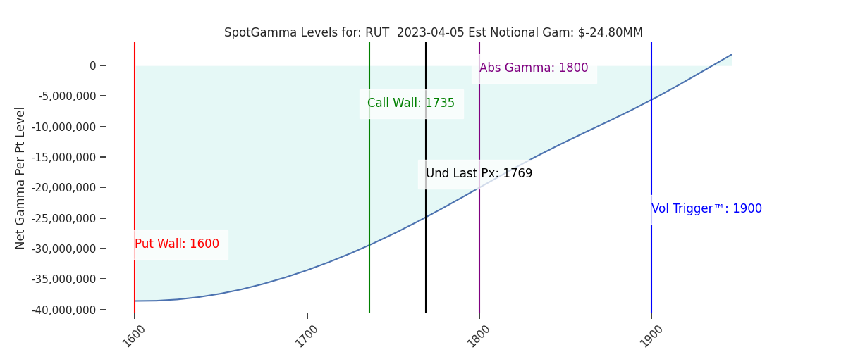 2023-04-05_CBOE_gammagraph_AMRUT.png