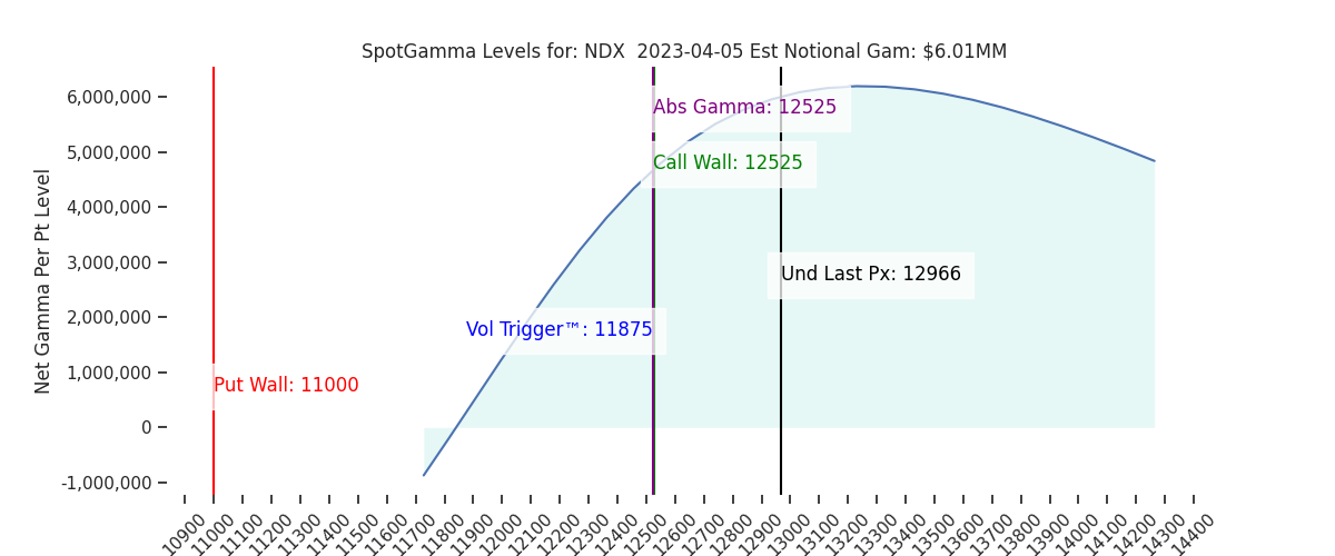 2023-04-05_CBOE_gammagraph_PMNDX.png