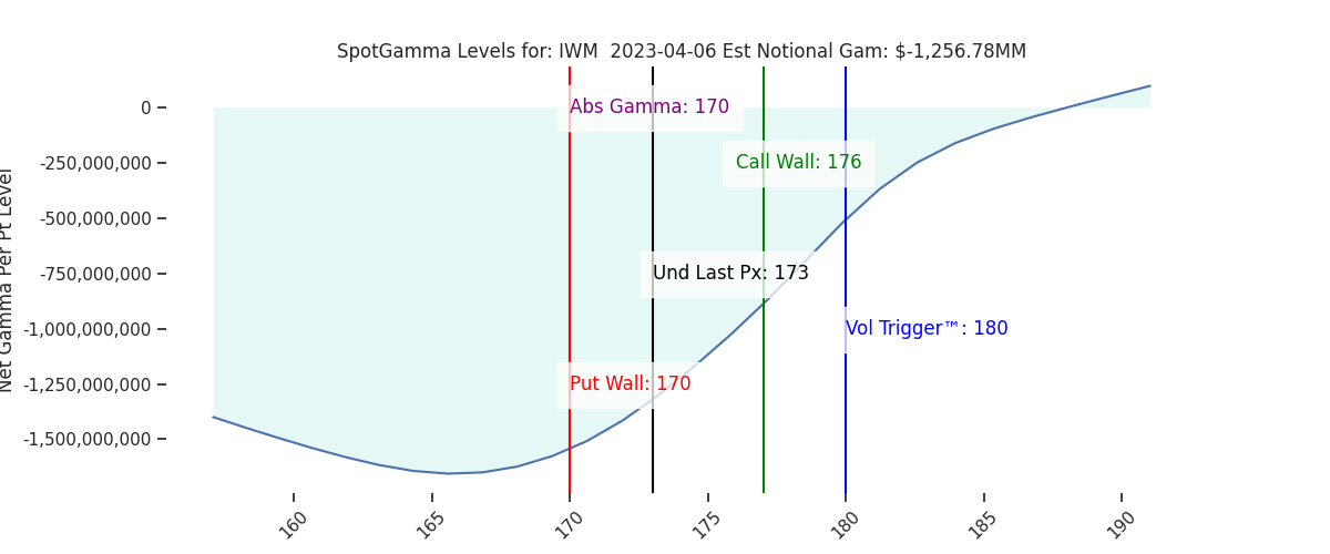 2023-04-06_CBOE_gammagraph_AMIWM.png