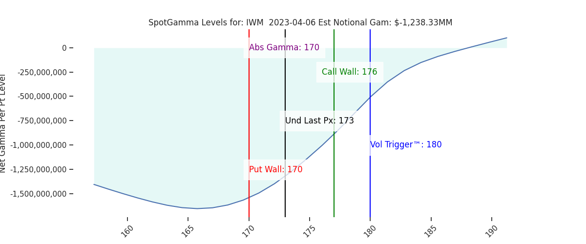 2023-04-06_CBOE_gammagraph_PMIWM.png