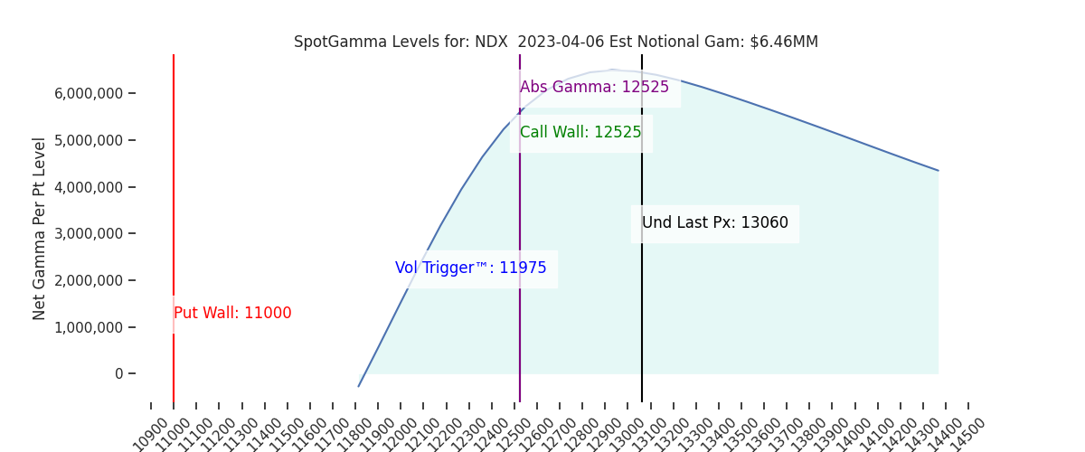 2023-04-06_CBOE_gammagraph_PMNDX.png