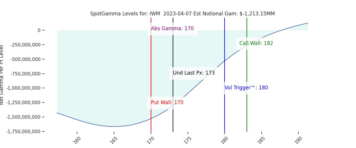 2023-04-07_CBOE_gammagraph_PMIWM.png