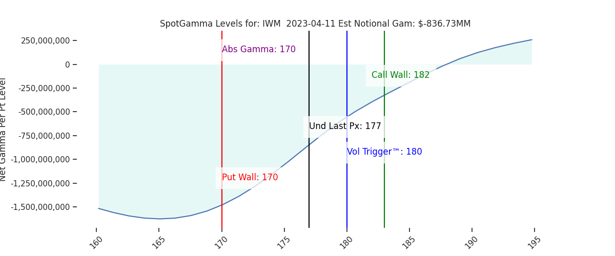 2023-04-11_CBOE_gammagraph_PMIWM.png