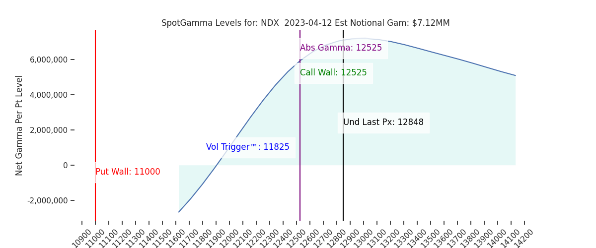 2023-04-12_CBOE_gammagraph_PMNDX.png