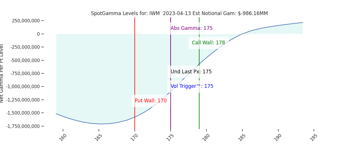 2023-04-13_CBOE_gammagraph_AMIWM.png