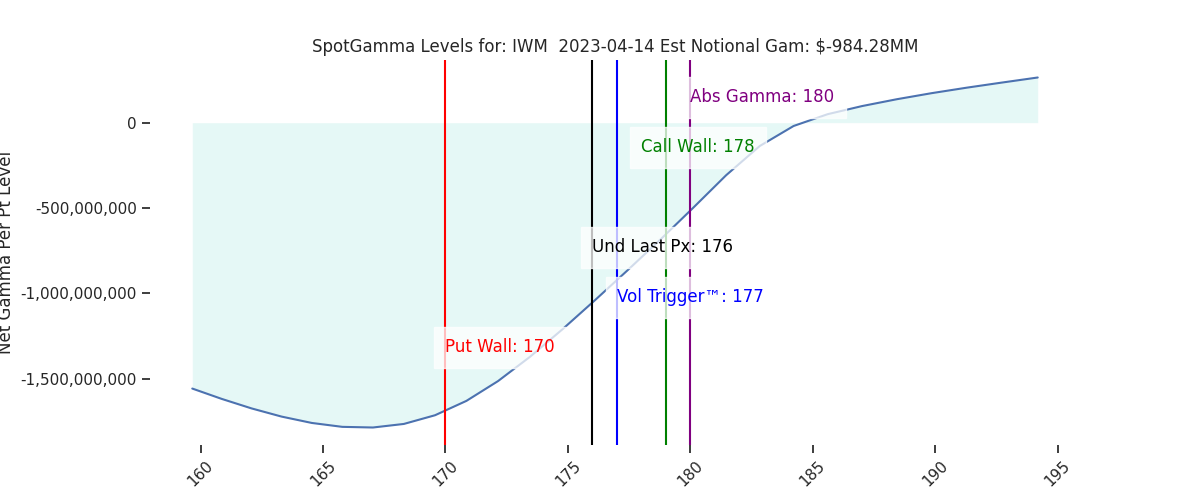 2023-04-14_CBOE_gammagraph_PMIWM.png