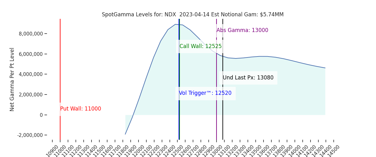 2023-04-14_CBOE_gammagraph_PMNDX.png