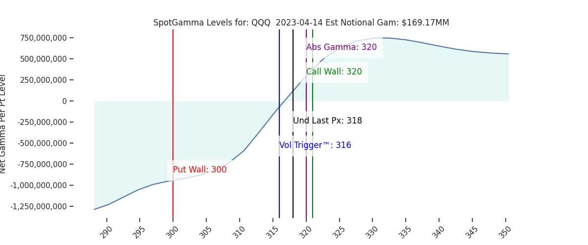 2023-04-14_CBOE_gammagraph_PMQQQ.png