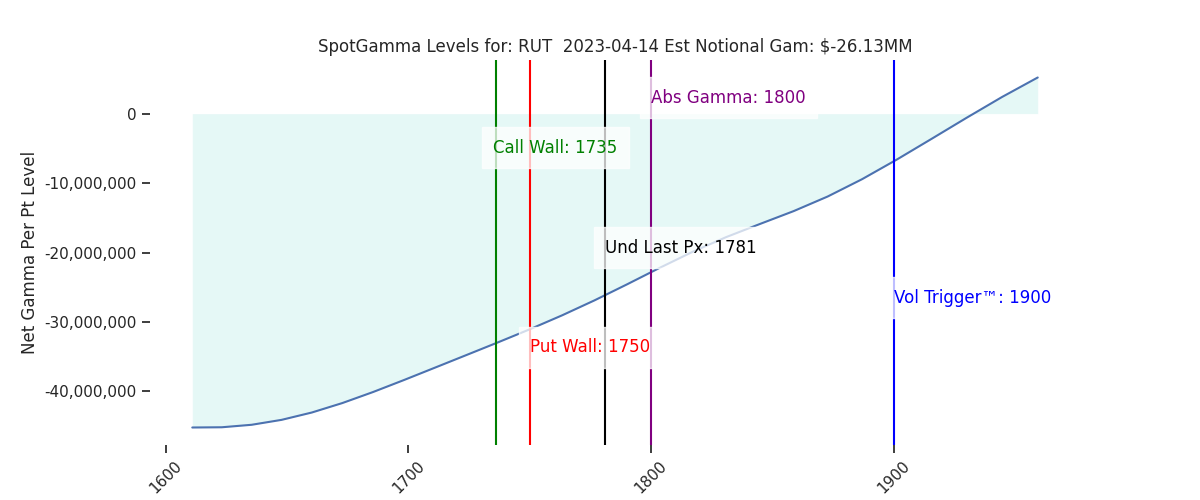 2023-04-14_CBOE_gammagraph_PMRUT.png