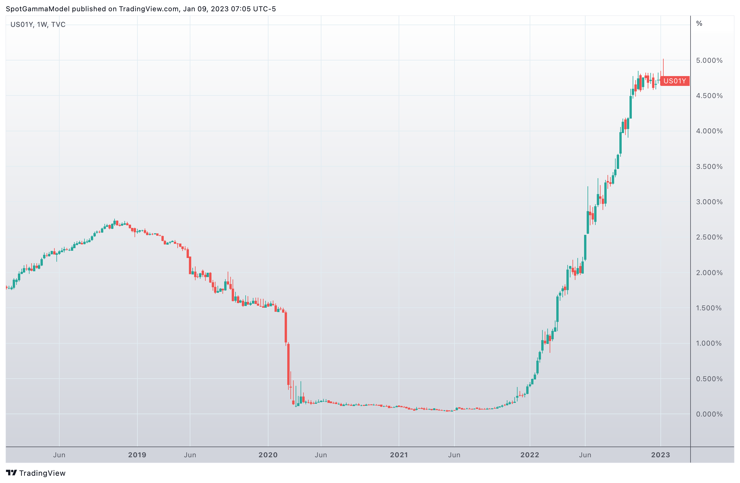 The Record Put Call Ratios Do Not Mean What You Think | SpotGamma™