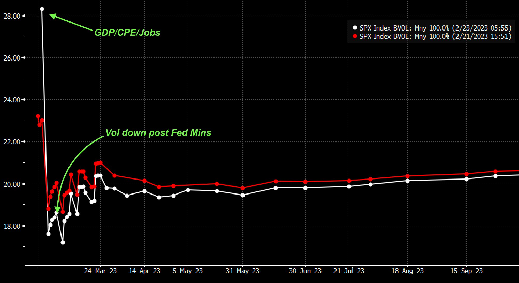 Informe Option Levels 