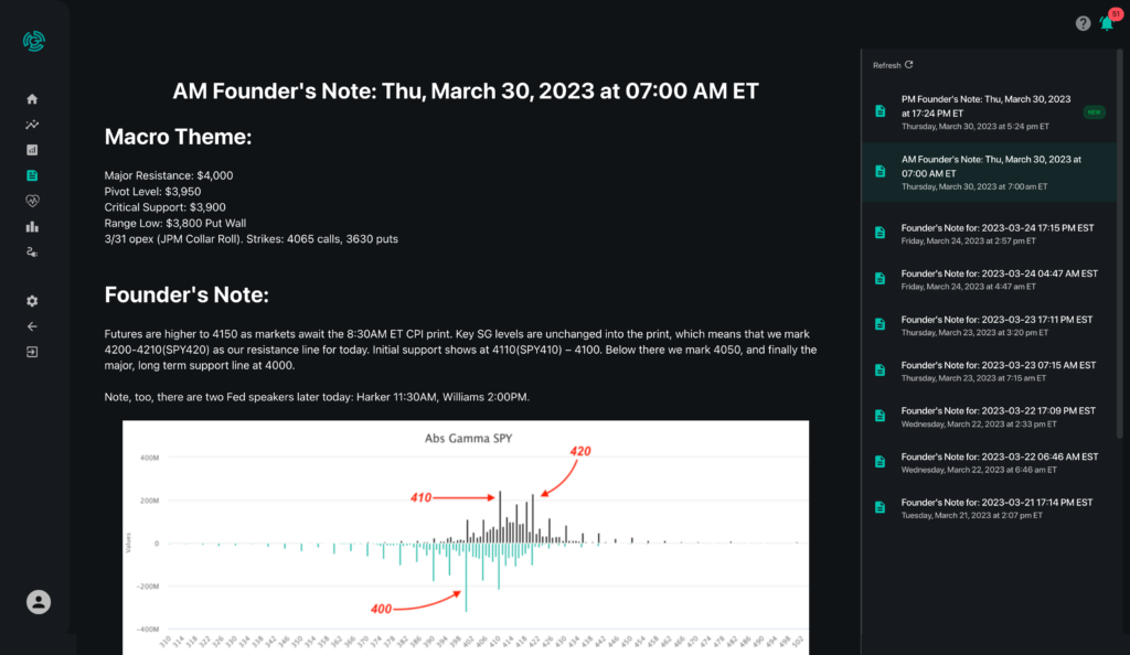 Free Gamma Exposure Chart SpotGamma™