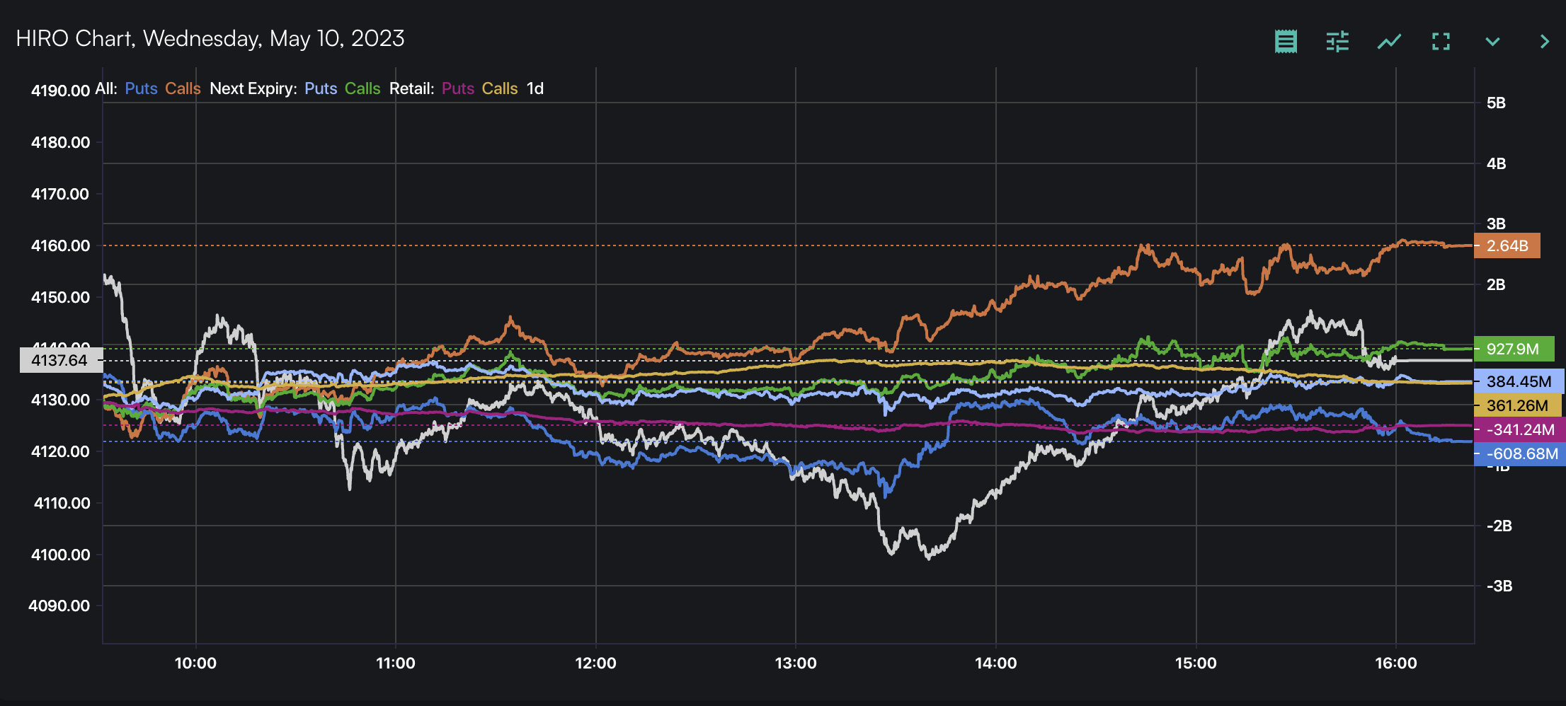 How to Use The SpotGamma HIRO Indicator | SpotGamma™