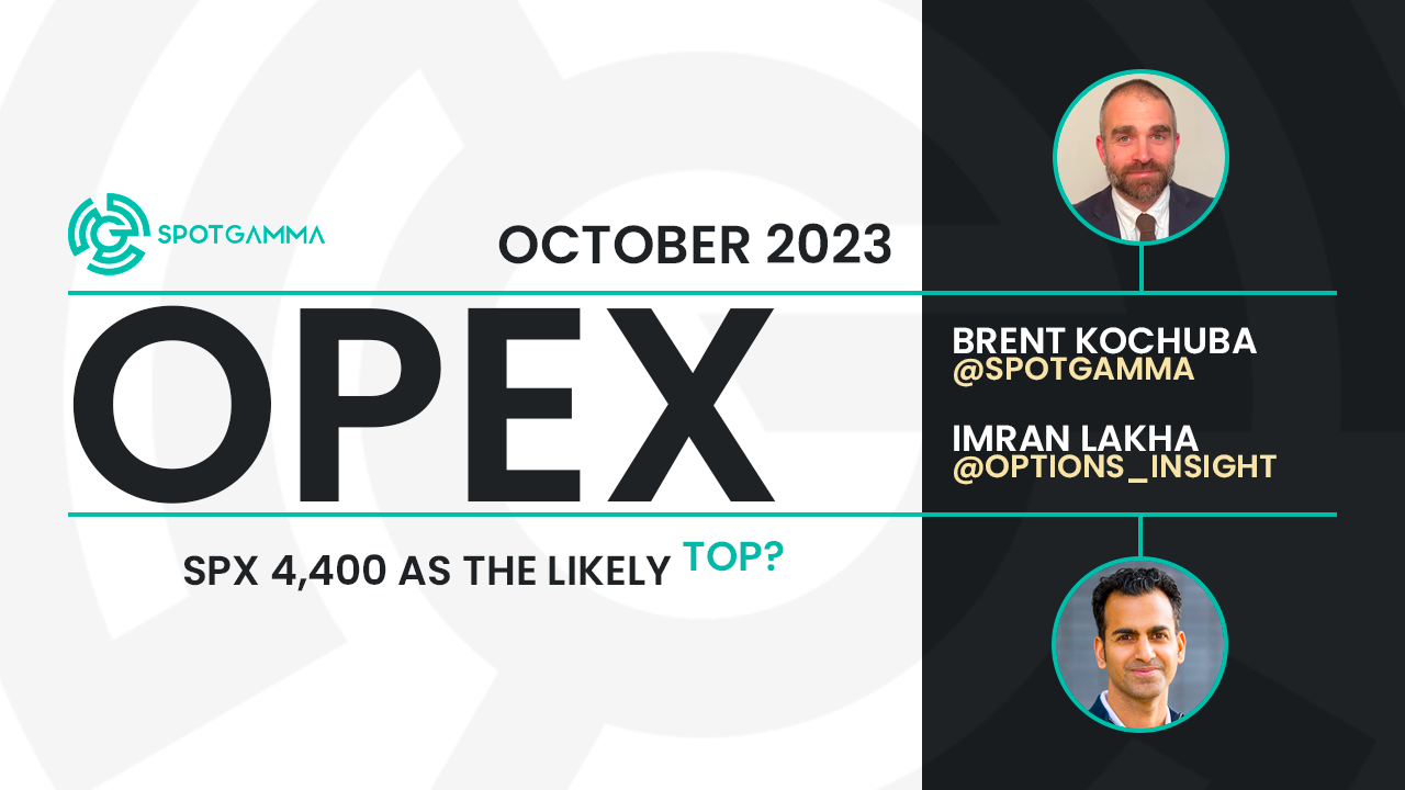 October OPEX - SpotGamma Views + OPEX Download