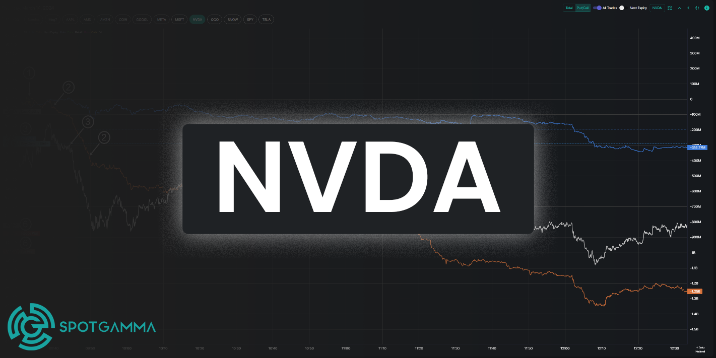 Trade Analysis NVDA Flashback (March 14, 2024) SpotGamma™