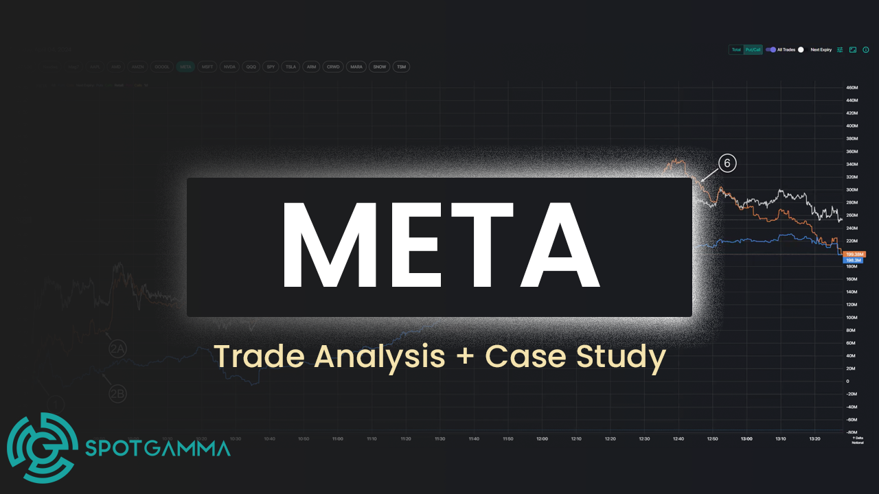 Trade Analysis: META Flashback (April 4, 2024)