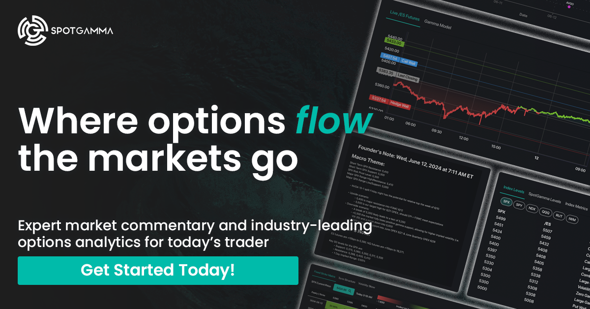 spotgamma.com