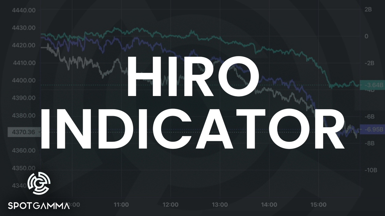【hiro】Trading and Exchanges HIRO Indicator | SpotGamma™