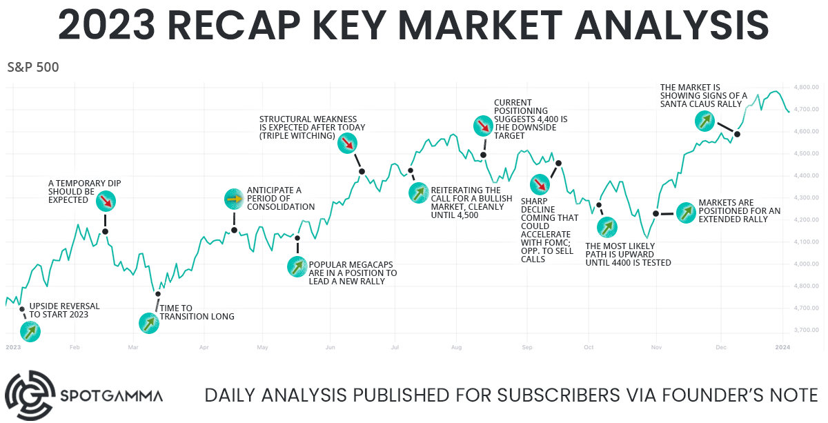 SpotGamma-2023-Market-Recap-Report-Card