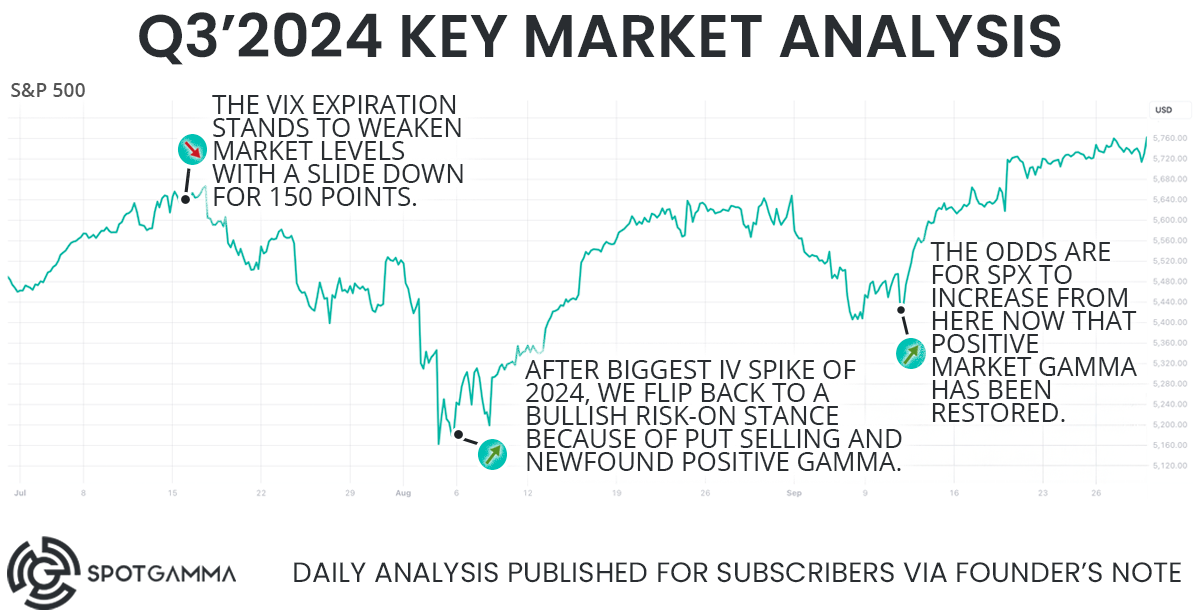 SpotGamma-Quarterly-Report-Card-Q3-2024