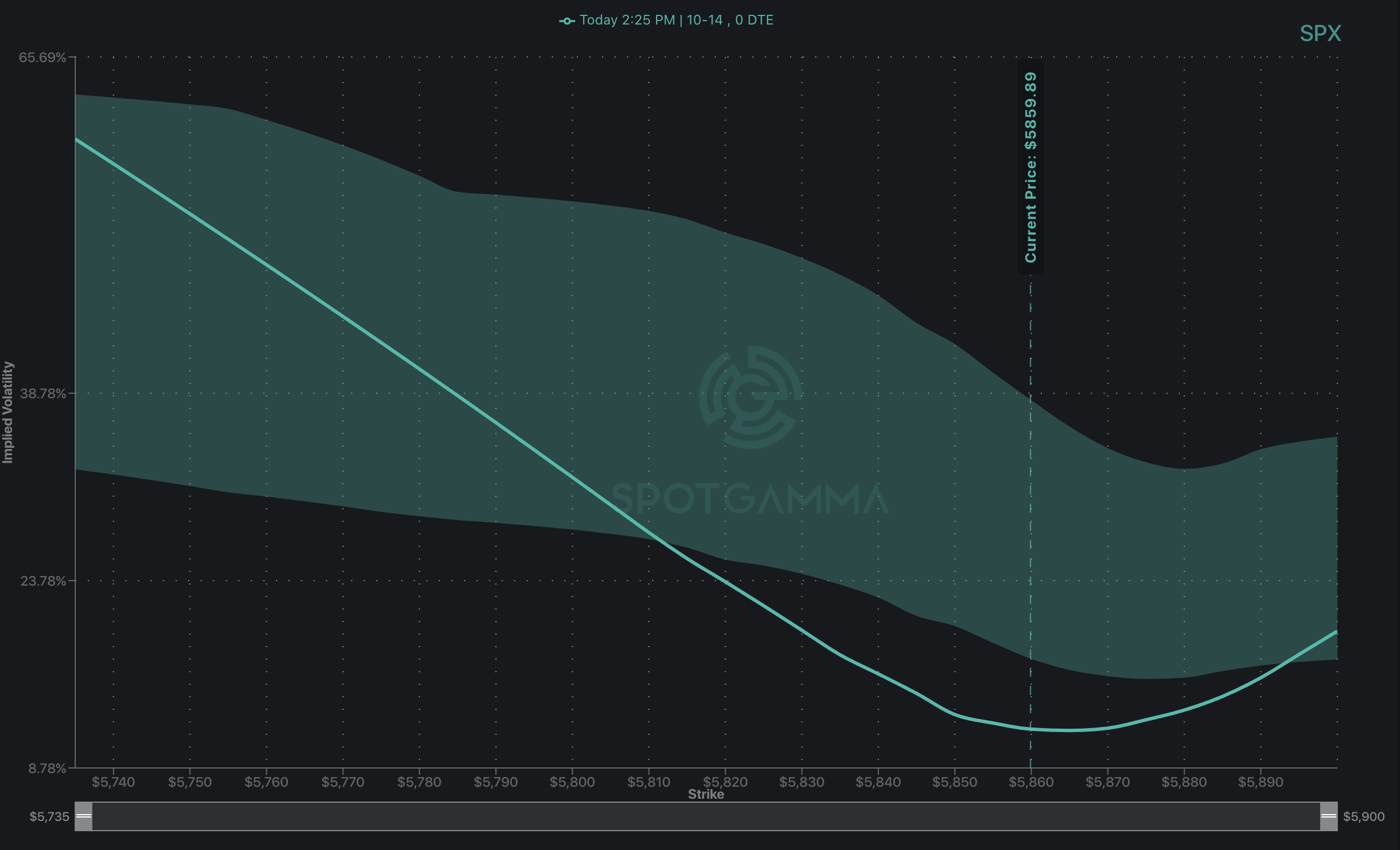 spotgamma volatility dashboard