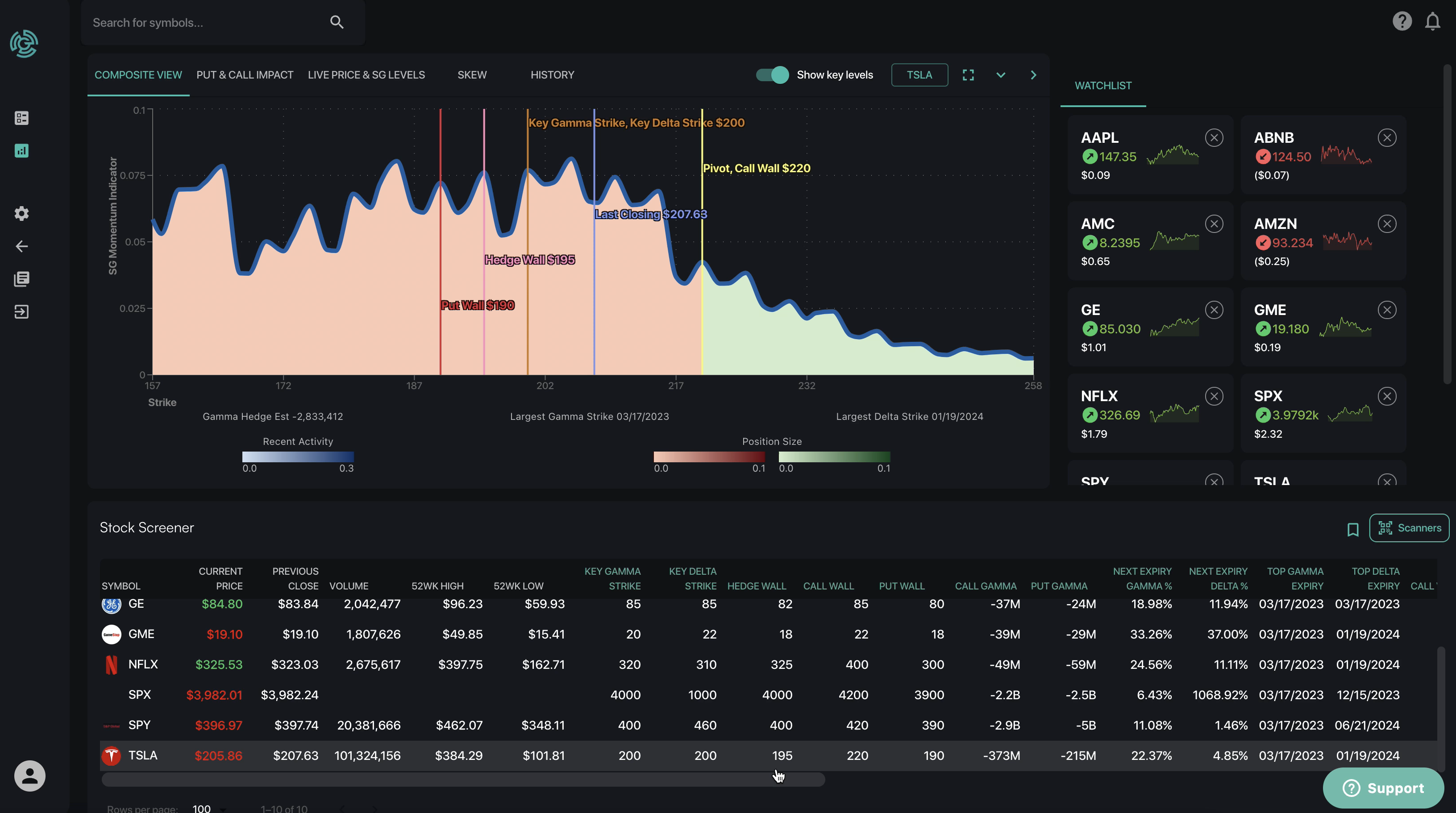 SpotGamma Equity Hub Modern Dashboard