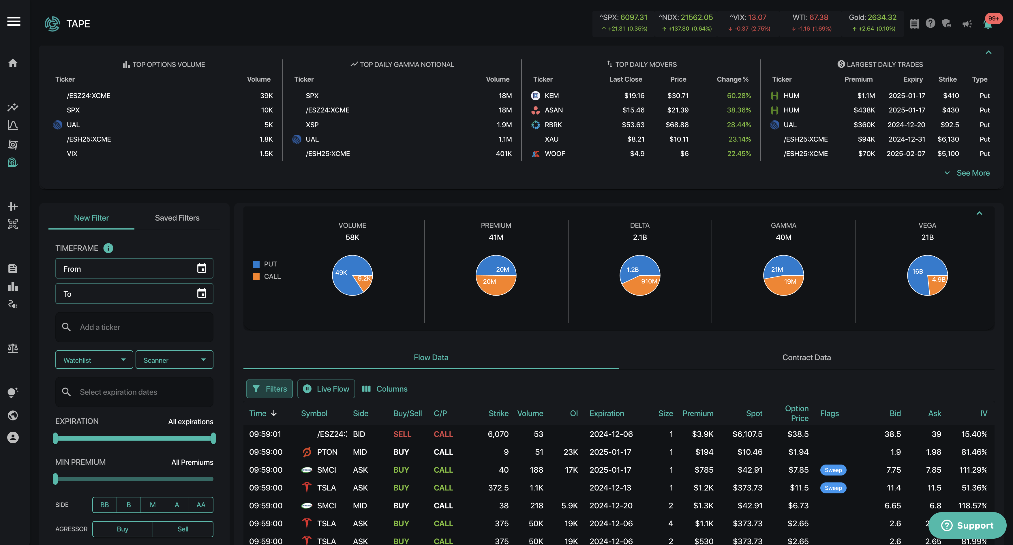 SpotGamma Tape Options Flow Tool