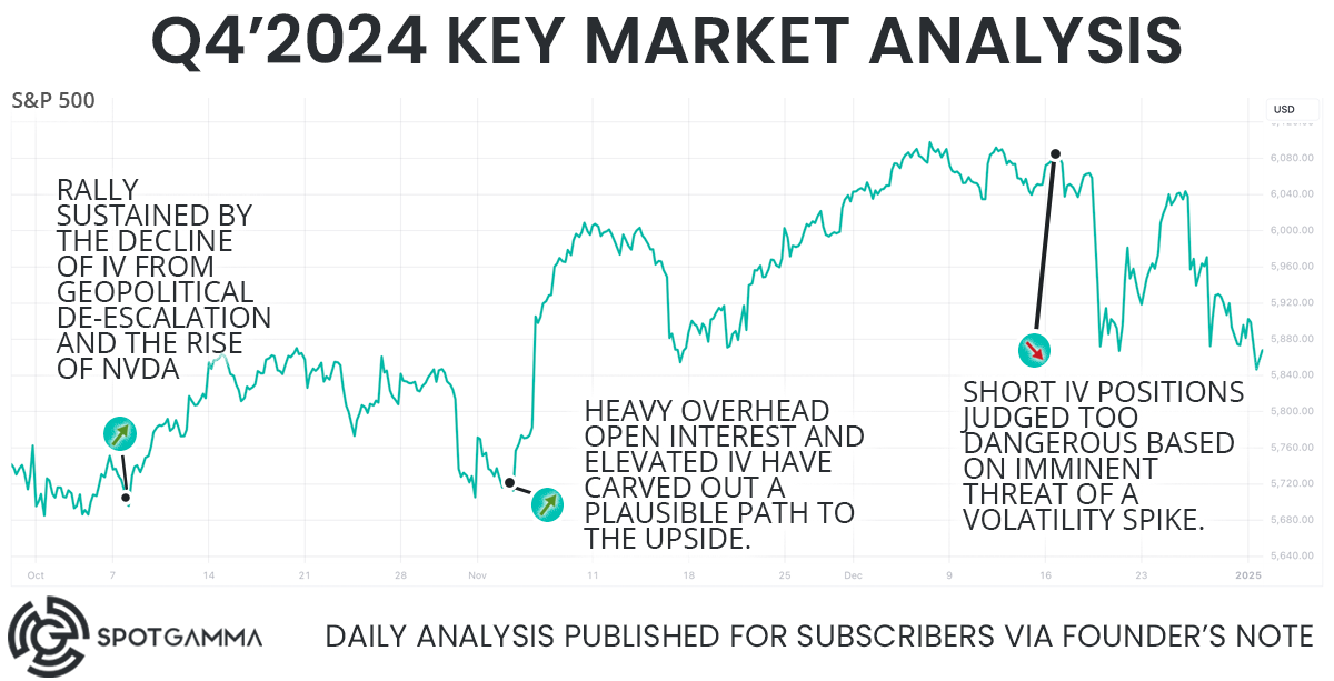 SpotGamma-Quarterly-Report-Card-Q4-2024