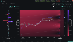 TRACE 0DTE Options