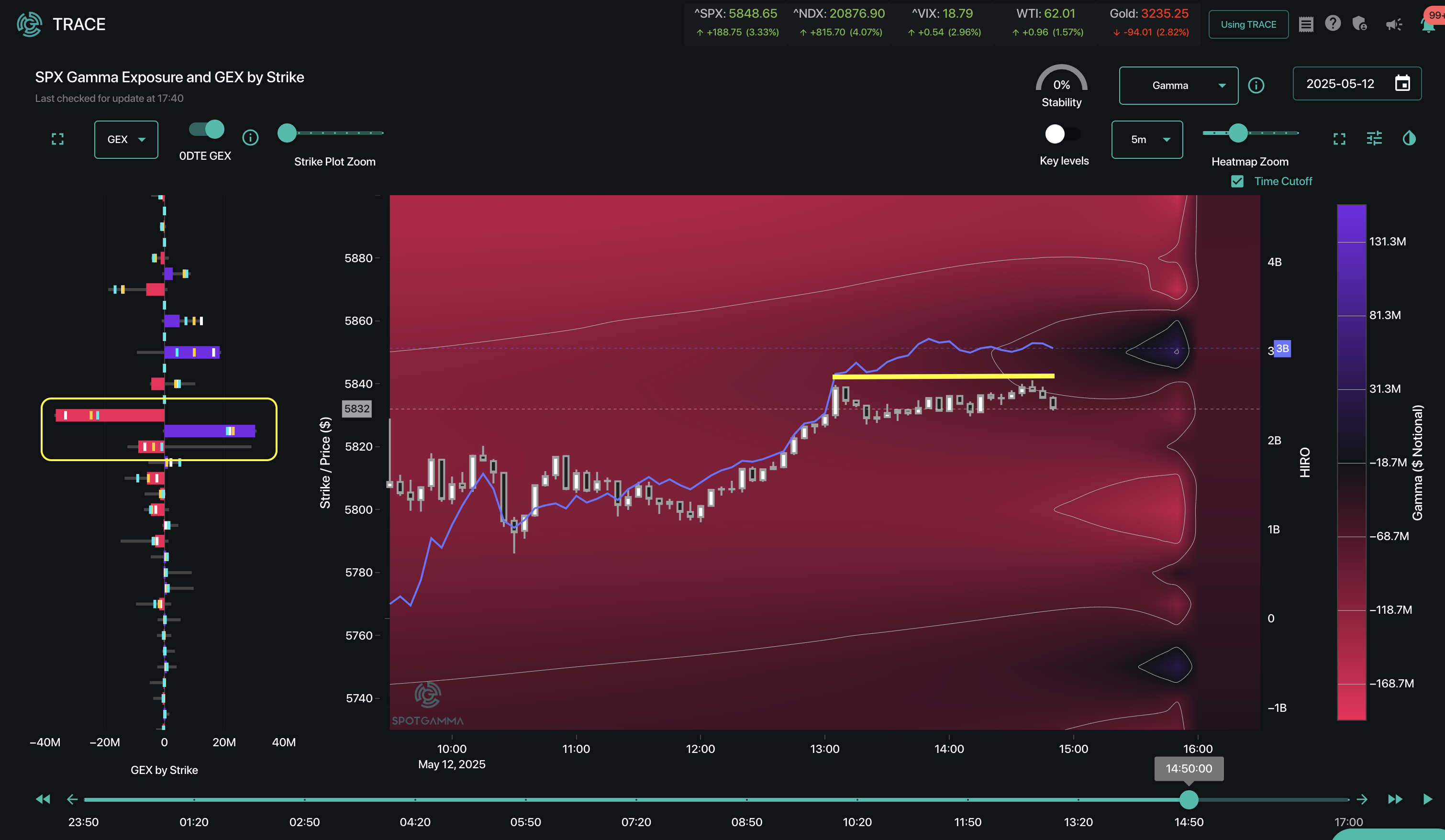 The Anatomy of an SPX 0DTE Driven Market