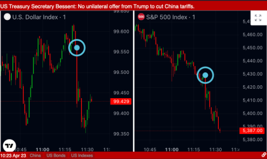 What caused the market selloff before the headlines — And why most traders missed it