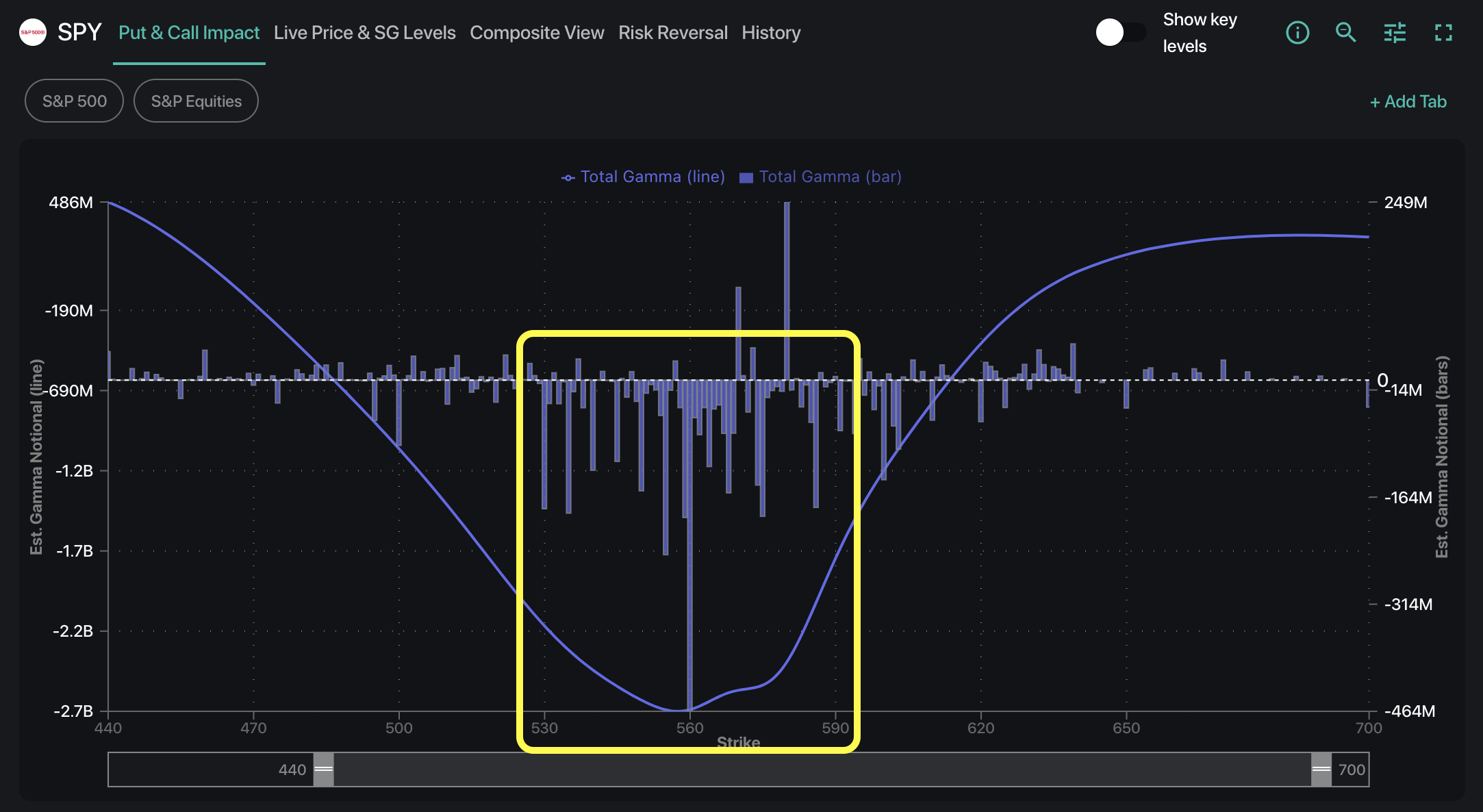 Put-Covering Rallies & Signals in Our SPY Gamma Exposure(GEX)