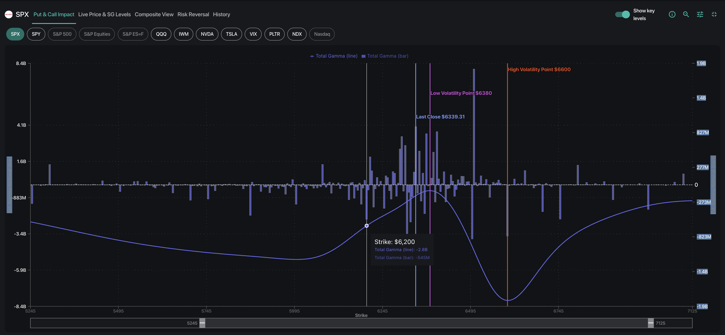 From "Zombie Market" to Vol Awakening