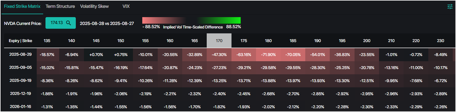 Low Volatility Keeps S&P 500 in a Fragile Calm