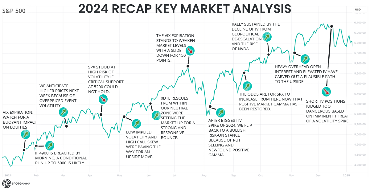 SpotGamma-2024-Annual-Report-Card