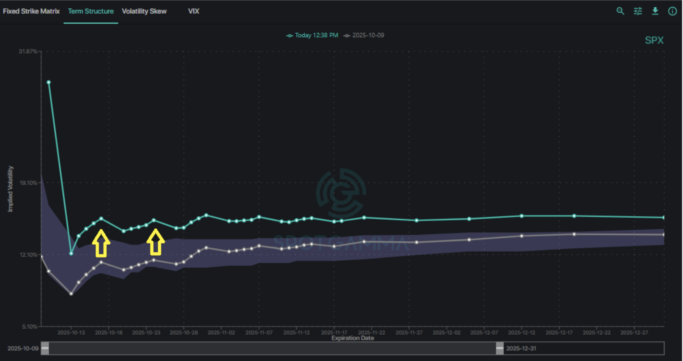 From Calm to Chaos: Trading With Confidence Amidst Volatility