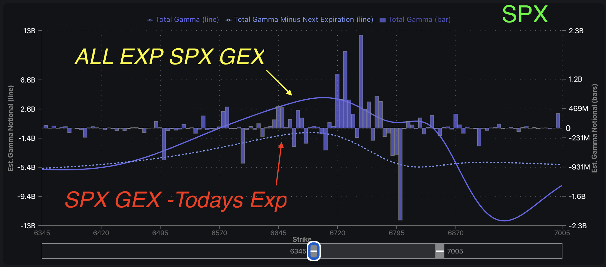 What Led to Friday's Selloff?