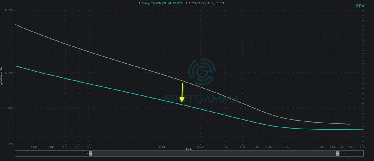 Vol Deflates, GLD Sells Off, and Earnings Season Ramps Up