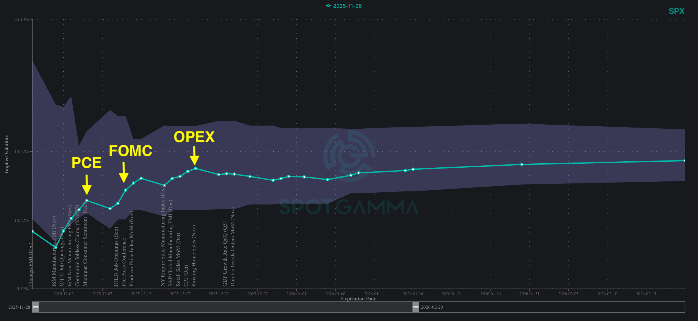 FOMC in Focus After Market's Thanksgiving Feast FOMC in Focus After Market's Thanksgiving Feast